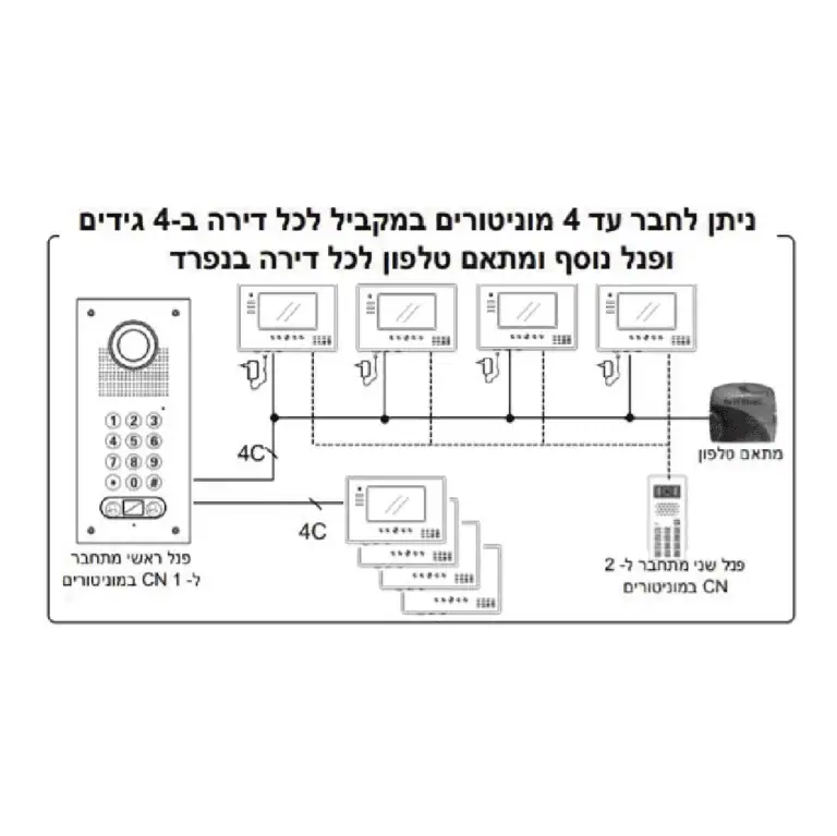 חיבור 4 מסכים לפנל ARENA562