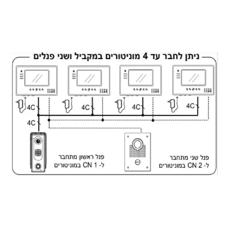 אינטרקום טלוויזיה COM-20