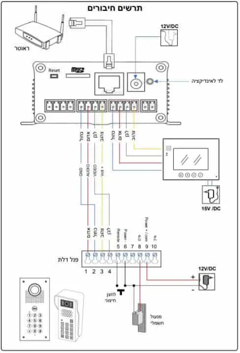 מתאם אפליקציה IP SERVER פאל ווינטק
