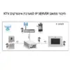 מתאם אפליקציה IP SERVER