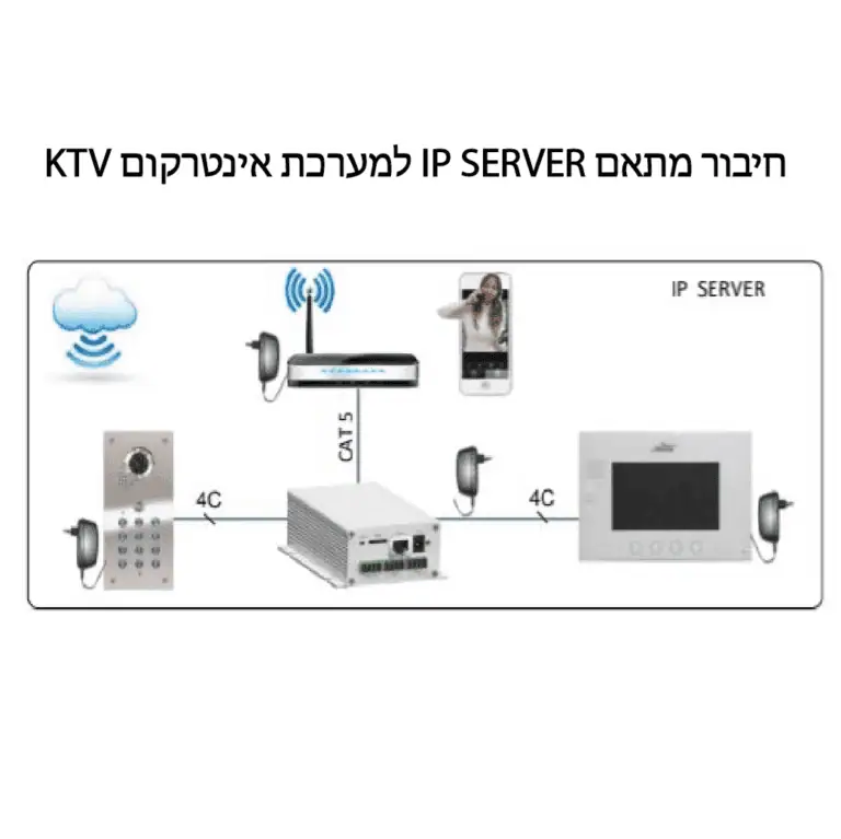 מתאם אפליקציה IP SERVER