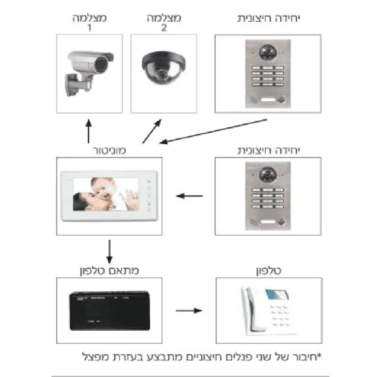 תרשים חיבורים ROZCOM101