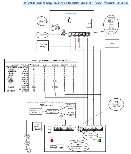 תרשים חיבורים מתאם טלפון AR500
