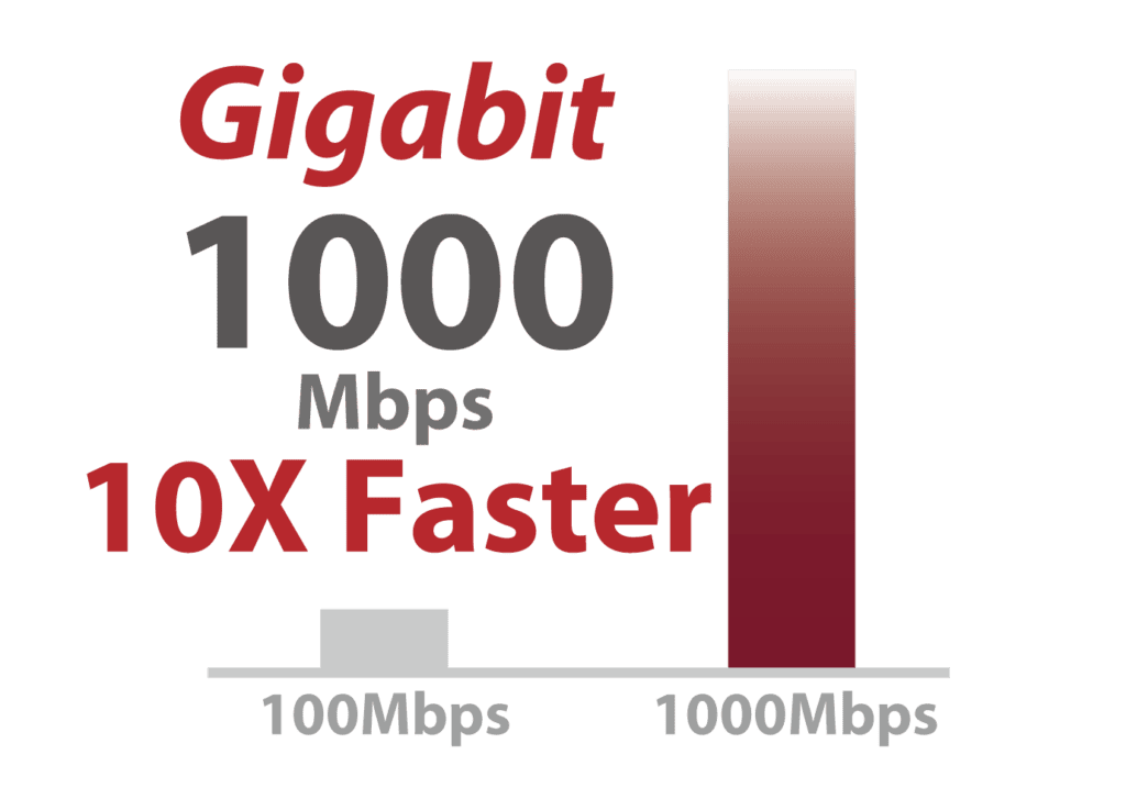 מתג Edimax ES-5500G 5 Ports 10/100/1000Mbps מתג Edimax ES-5500G 5 Ports 10/100/1000Mbps