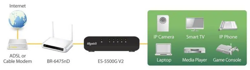 מתג Edimax ES-5500G 5 Ports 10/100/1000Mbps מתג Edimax ES-5500G 5 Ports 10/100/1000Mbps