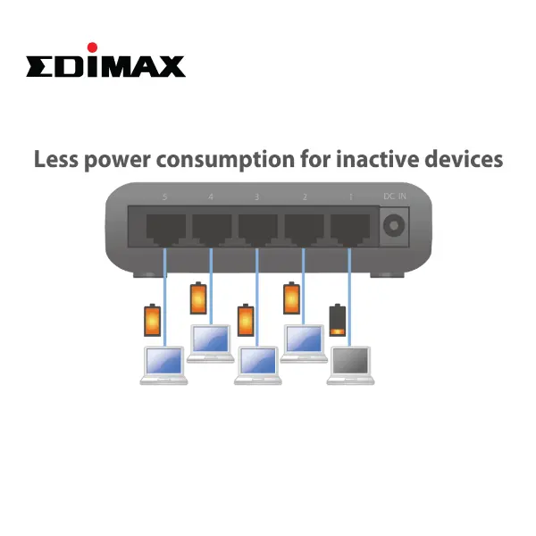 מתג Edimax ES-5500G 5 Ports 10/100/1000Mbps מתג Edimax ES-5500G 5 Ports 10/100/1000Mbps