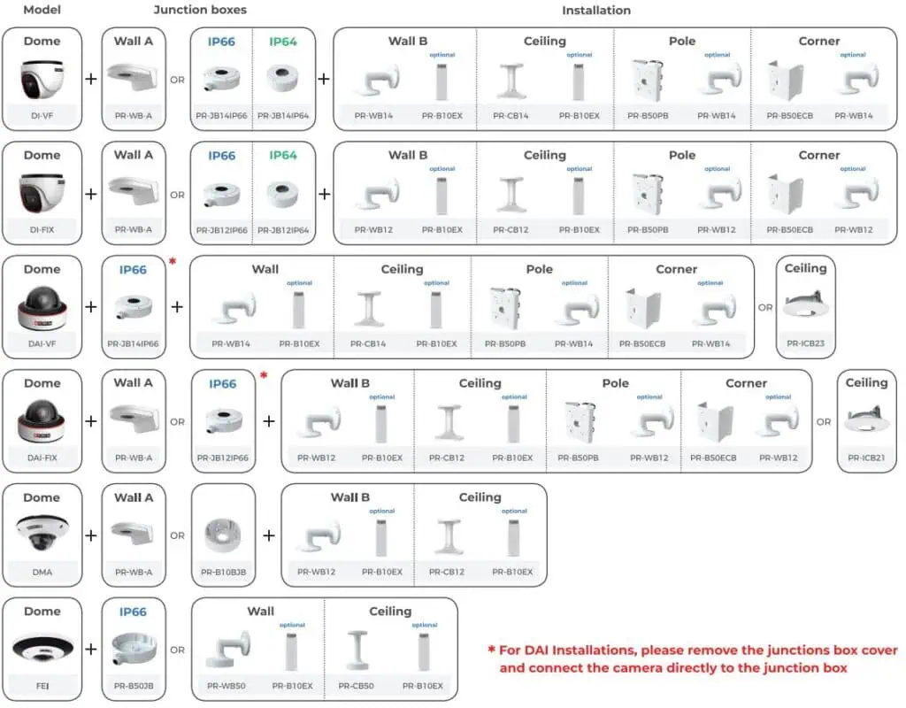 קופסת חיבורים למצלמות אבטחה PROVISION-ISR